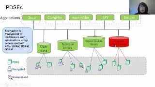 7BJ - New Ways to Protect Your Data at Rest with zOS Data Set Encryption