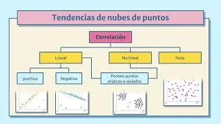 I°M U4 Clase 39 Nube de puntos