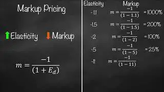 Markup Pricing