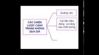Cạnh tranh độc quyền và thiểu số độc quyền