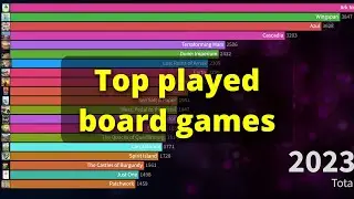 Global most played board games over time from 2000 to 2023