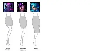 Spiritual Health of LoL Champions