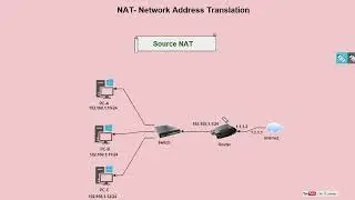 NAT - Source NAT - Destination NAT - Part 3 in Hindi and Urdu