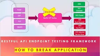 Stress Soak Testing - BREAK web server for ValueError: too many file descriptors in select - Part5