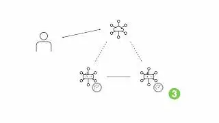 TCP Optimization in Cisco Catalyst SD-WAN