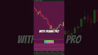 See signals from 5 Timeframes - all in One chart!