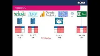 Proceso ETL