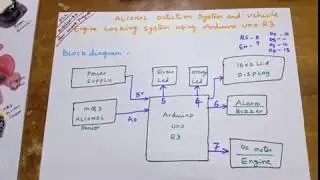 Arduino Based Automatic Engine Locking System for Drunken