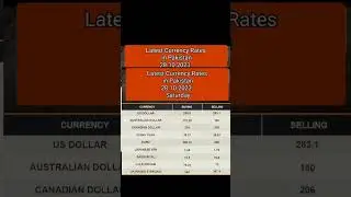today currency rates in pakistan || curency rates today #ariofficial #usdollarratetoday #currency