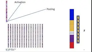 6.2.3 Convolutional Neural Network - MNIST