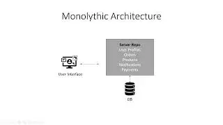 Microservice Architecture