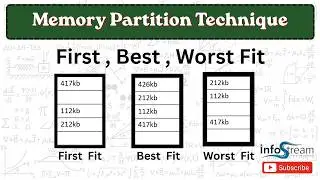 Memory partition- First , best , worst fit | CPU Scheduling Technique | Operating System