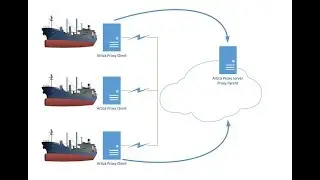 Artica Proxy in vessels - the Parent Proxy - Video 2/3