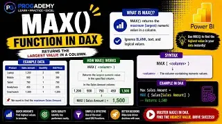 DAX - MAX() function in Power BI