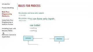 Systems Development Lifecycle - Decision Modeling