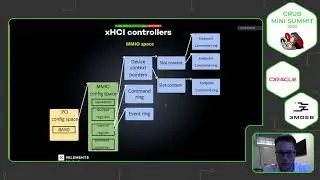GRUB mini-summit 2020 Day3: Native xHCI support in GRUB, The firmware and bootloader log spec.