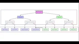Understanding Neural Network Loss Functions – A Practical Guide