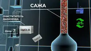 AURA 3D эксплейнер