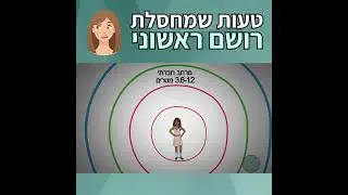 טעות שמחסלת רושם ראשוני