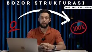 Mukammal Bozor Strukturasi | 2-qism | Multiple Time Frame Analiz