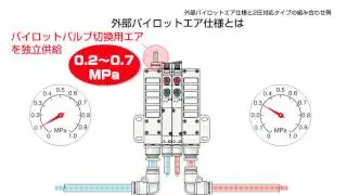 ソレノイドバルブSVR・SVA(外部パイロット・2圧対応)
