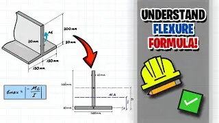 Using the Flexure Formula given an Allowable Bending Stress!