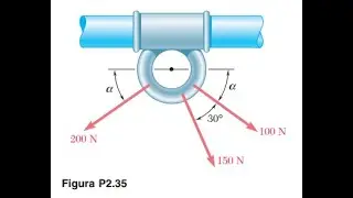Resultante de fuerzas en dos dimensiones