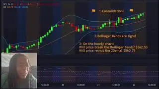 SPY Swing Trade