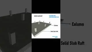Types of Raft Foundation 1 - Solid Slab Raft #civilengineering #raftfoundation #founddation