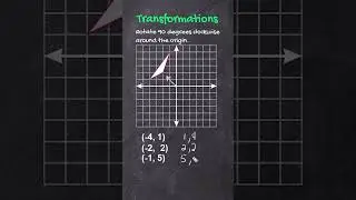 Rotate 90 Degrees Around The Origin