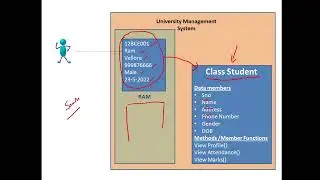 Java Programming - Introduction to Classes and Objects
