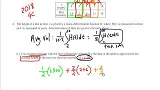 Sem 2 Week 8 FRQ Notes 22/23