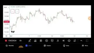 Торговый план торговли фьючерсами на 21.10.2024