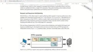 Ускорение сайтов с nginx и HTTP/2 (Николай Лавлинский)