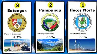 All Provinces in the Philippines Compared by Poverty Incidence