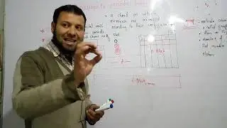 INTRODUCTION TO PERIODIC TABLE || LECTURE  #1|| CHEMESTRY FSC || By Prof. Habibullah.MUHA academy