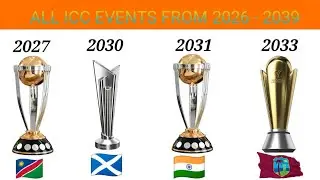 ICC Upcoming Events From 2026 - 2039