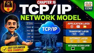 TCP/IP Network Model