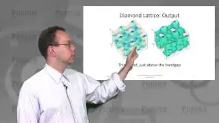 nanoHUB-U Nanophotonic Modeling L1.20: MPB for 3D Lattices and Bandgap Maximization