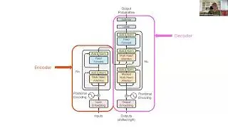 How AI & Web3 Intersect