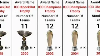 Evolution of ICC Champions Trophy | Upcoming ICC Champions Trophy | ICC Champions Trophy 2025