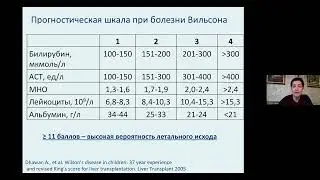 Встреча по болезни Вильсона Коновалова 15/03/23   выступление гепатолога Розиной Т.П.