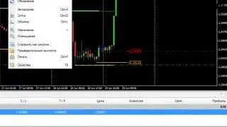 Стратегия Forex Absolution.