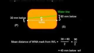 Ship Stability_DWA FWA WNA Load Line Problem