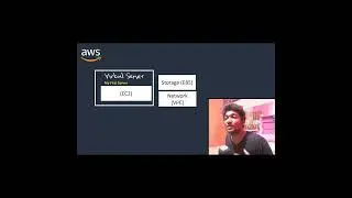 Creating Server in AWS EC2 | Part 2 | AWS Course in Tamil