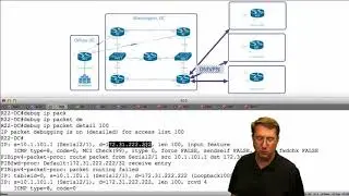 400-101 CCIE Routing and Switching 53 EIGRP Summarization Default Routing