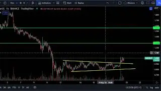 To The Moon!!! Immutable X IMX Price Prediction