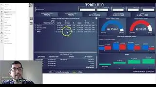 ניתוח רווח והפסד כולל תקציב מול ביצוע על פלטפורמת Power Bi של מערכת פריוריטי -Priority