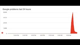 Google outage - December14th, 2020