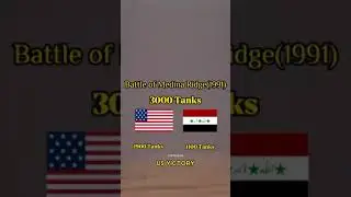 Largest Tank Battles in History